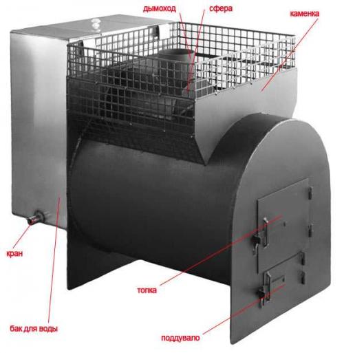 Печь для бани из трубы 600 мм топка из предбанника. Печь горизонтальная