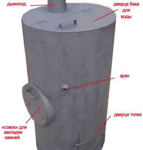 Самодельные печи для бани. Чертежи самодельных стальных печей для бани