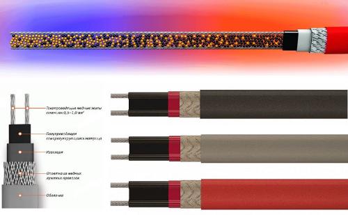 Саморегулирующийся греющий кабель. Что представляет собой саморегулирующий кабель 04