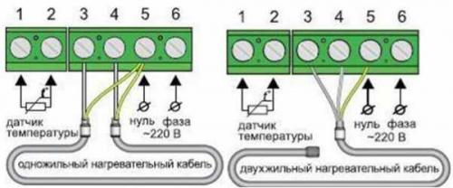 Резистивный греющий кабель принцип работы. Как устроен резистивный греющий кабель