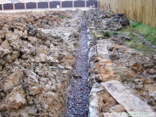 Устройство дренажа вокруг дома. Устройство открытого дренажа вокруг дома 13