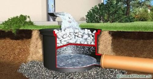 Устройство дренажа вокруг дома. Устройство открытого дренажа вокруг дома 14