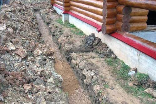 Устройство дренажа вокруг дома. Устройство открытого дренажа вокруг дома 02