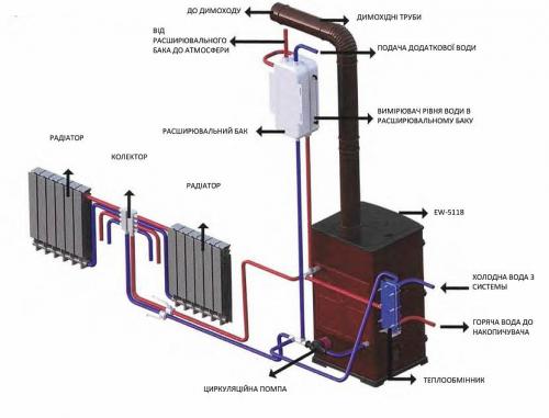 Комфортная планировка дома 6 н. Особенности планировки 14