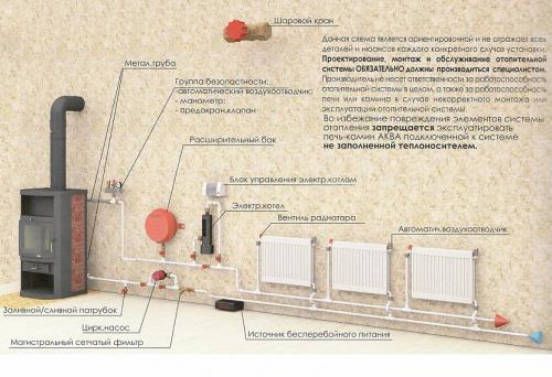 Комфортная планировка дома 6 н. Особенности планировки 13