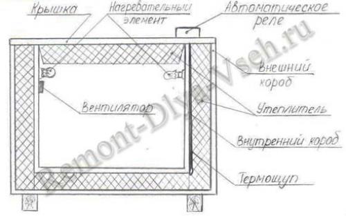 Ящики для хранения овощей на балконе зимой своими руками. Овощехранилище на балконе своими руками – удобный и бюджетный вариант зимнего хранения.