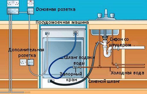 Устройство посудомоечной машины Bosch. Конструкция аппарата