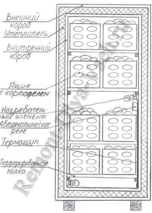 Ящики для хранения овощей на балконе зимой своими руками. Овощехранилище на балконе своими руками – удобный и бюджетный вариант зимнего хранения.