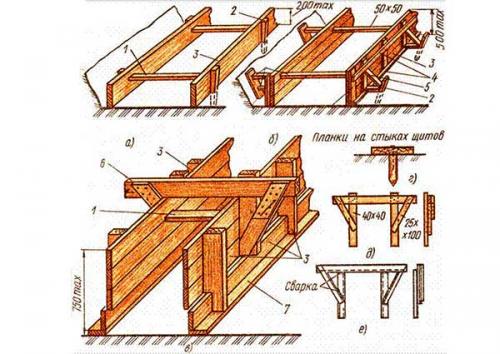 Фундамент под гараж своими руками недорого. Типы фундаментов для гаража