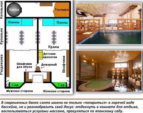 Как называется японская сауна. Японская баня – виды и особенности