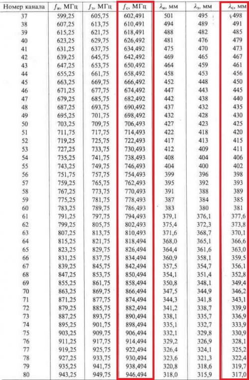 ТВ-антенна своими руками из пивных банок. Изготовление простой антенны из пивных банок