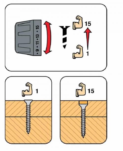 Какой шуруповерт выбрать. Технические параметры