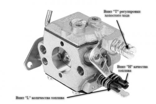 Устройство карбюратора бензопилы партнер