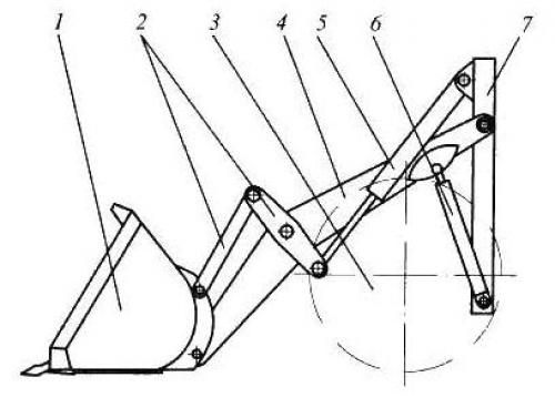Самодельный погрузчик на минитрактор своими руками. Погрузчик своими руками на минитрактор