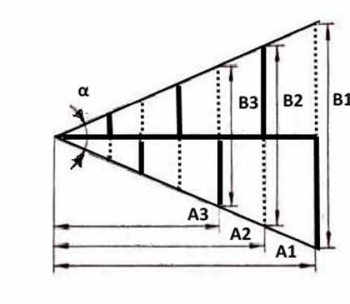 Как своими руками сделать телевизионную антенну своими руками. Логопериодическая конструкция