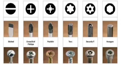 Какой шуруповерт выбрать. Технические параметры