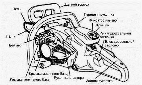 Ремонт масляного насоса бензопилы Хускварна. Замена Масляного Насоса Бензопилы Хускварна