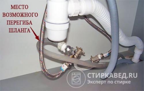 Посудомоечная машина не набирает воду. В каких случаях посудомойка не набирает воду