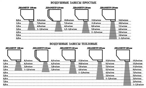 Тепловая завеса Установка. Монтаж тепловой завесы от начала до конца