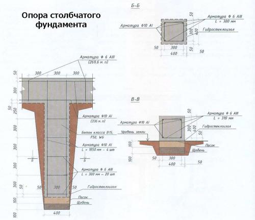 Устройство столбчатого фундамента своими руками для каркасного дома. Устройство столбчатого фундамента