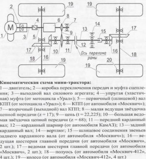 Как сделать минитрактор полноприводный из мотоблока. Инструкция по сборке минитрактора из мотоблока