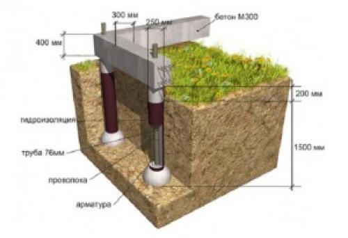 Свайно ленточный фундамент своими руками для гаража. Свайно-ленточный фундамент своими руками