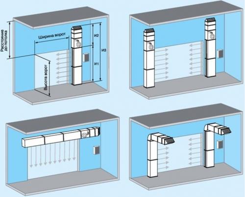 Тепловая завеса Установка. Монтаж тепловой завесы от начала до конца