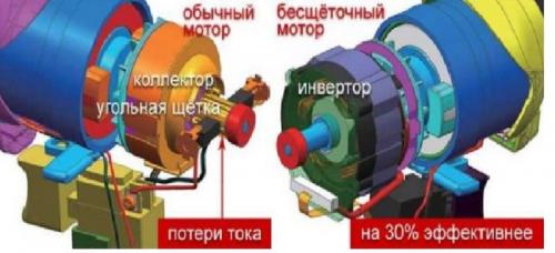 Какой шуруповерт выбрать. Технические параметры