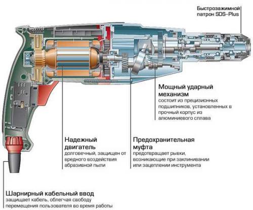 Что лучше дрель ударная или перфоратор. Перфоратор или ударная дрель?