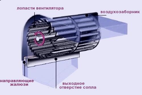 Установка врезного замка расценка в смете