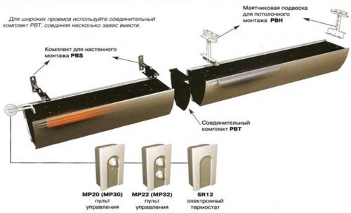 Тепловая завеса Установка. Монтаж тепловой завесы от начала до конца