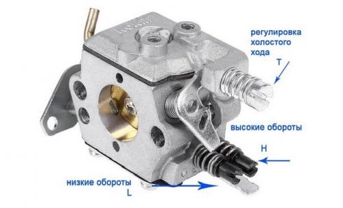 Регулировка карбюратора бензопилы Партнер p350s. Пошаговая инструкция регулировки карбюратора бензопилы Partner (Партнер)