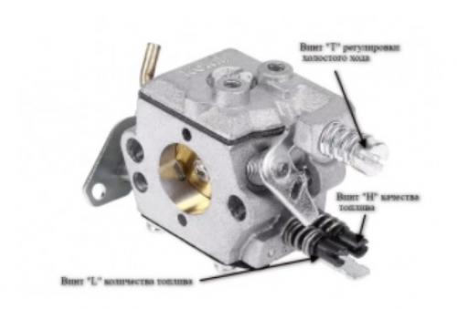 Бензопила Партнер 350 Неисправности и их устранение. Бензопила «Партнер» 350: устройство, характеристики, ремонт своими руками