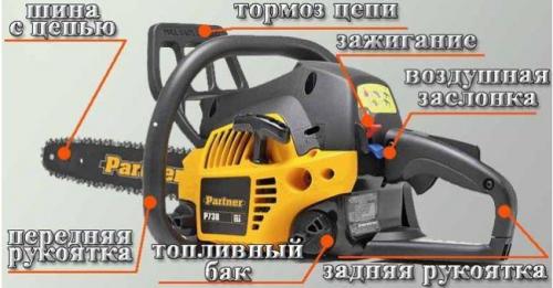 Бензопила Партнер 350 Неисправности и их устранение. Бензопила «Партнер» 350: устройство, характеристики, ремонт своими руками