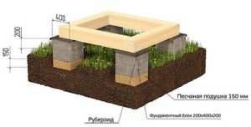Незаглубленный столбчатый фундамент. Достоинства и недостатки столбчатого заглубленного фундамента
