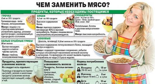 Что будет с вашим организмом. Что произойдет с вашим телом, если перестать есть мясо 06