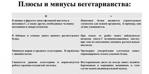 Что будет с вашим организмом. Что произойдет с вашим телом, если перестать есть мясо 05