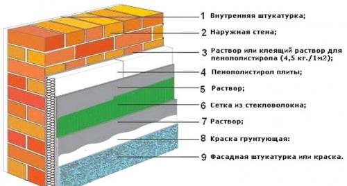 Надо ли отапливать дом зимой если там никто не живет