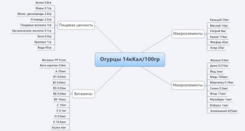 Китайские болезнеустойчивые огурцы. Характеристика и описание сорта