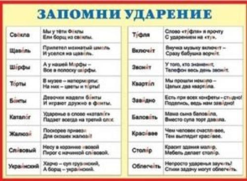 Ударение в слове ТВОРОГ