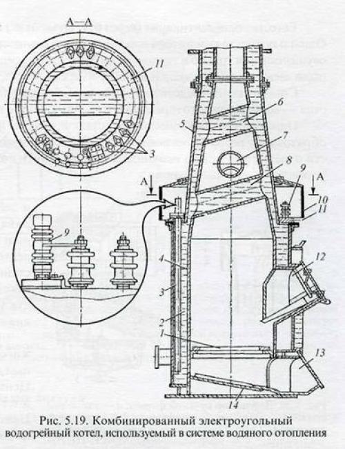 При, какой скорости включается контактор отопления вагонов. Система отопления пассажирского вагона поезда