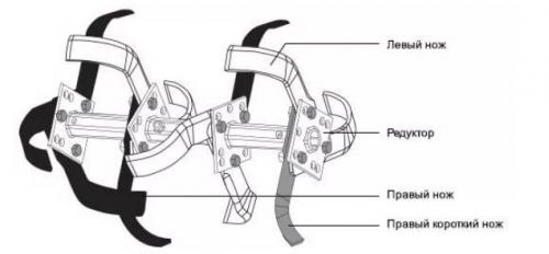 Нужно ли точить ножи фрезы мотоблока. Фрезы на мотоблок