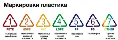 Можно ли хранить вино в пластиковых бутылках. Как хранить вино в пластиковой бутылке