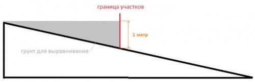 Когда лучше ставить теплицу. Когда лучше устанавливать теплицу? 10