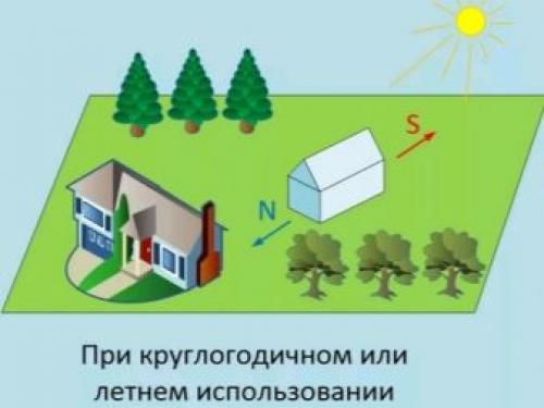 Когда лучше ставить теплицу. Когда лучше устанавливать теплицу? 09