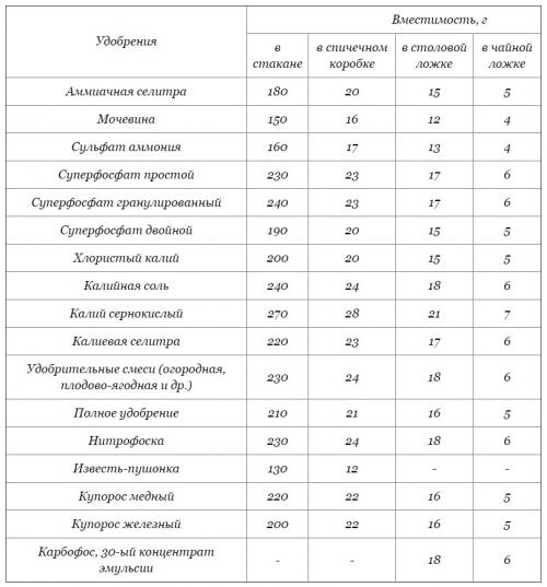 Что кроме спичек можно хранить в спичечном коробке 100 к 1 андроид