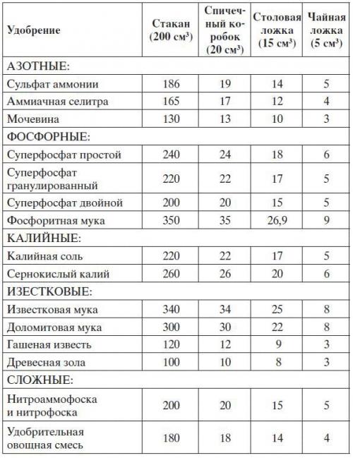 Сколько грамм извести в спичечном коробке. Сколько вешать в граммах?
