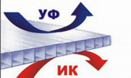 Какую минусовую температуру выдерживает теплица из поликарбоната. Какую отрицательную температуру выдерживает сотовый поликарбонат толщиной 4 мм?
