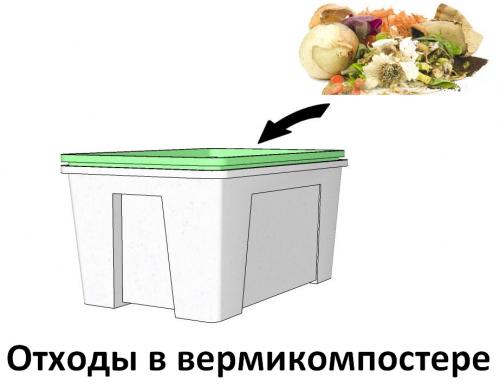 Ферментированный компост. Компост в домашних условиях