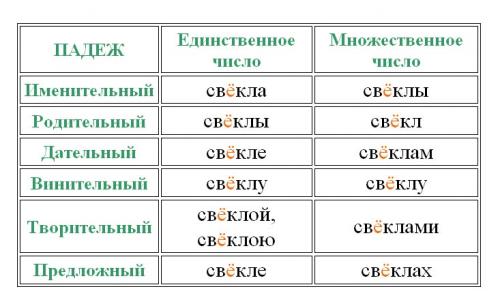 Ноутбук ударение на какой слог